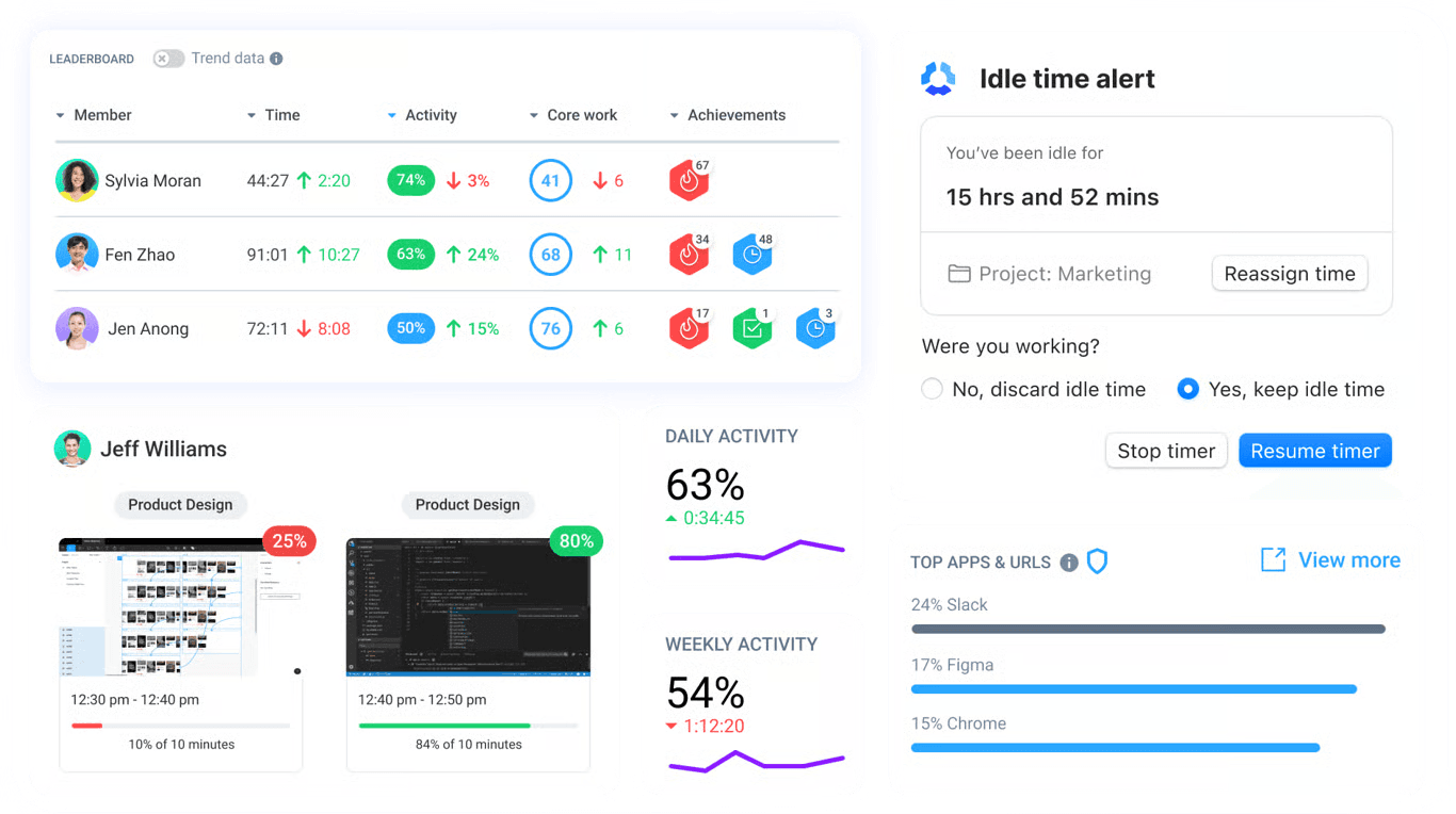 Hubnity time tracking dashboard
