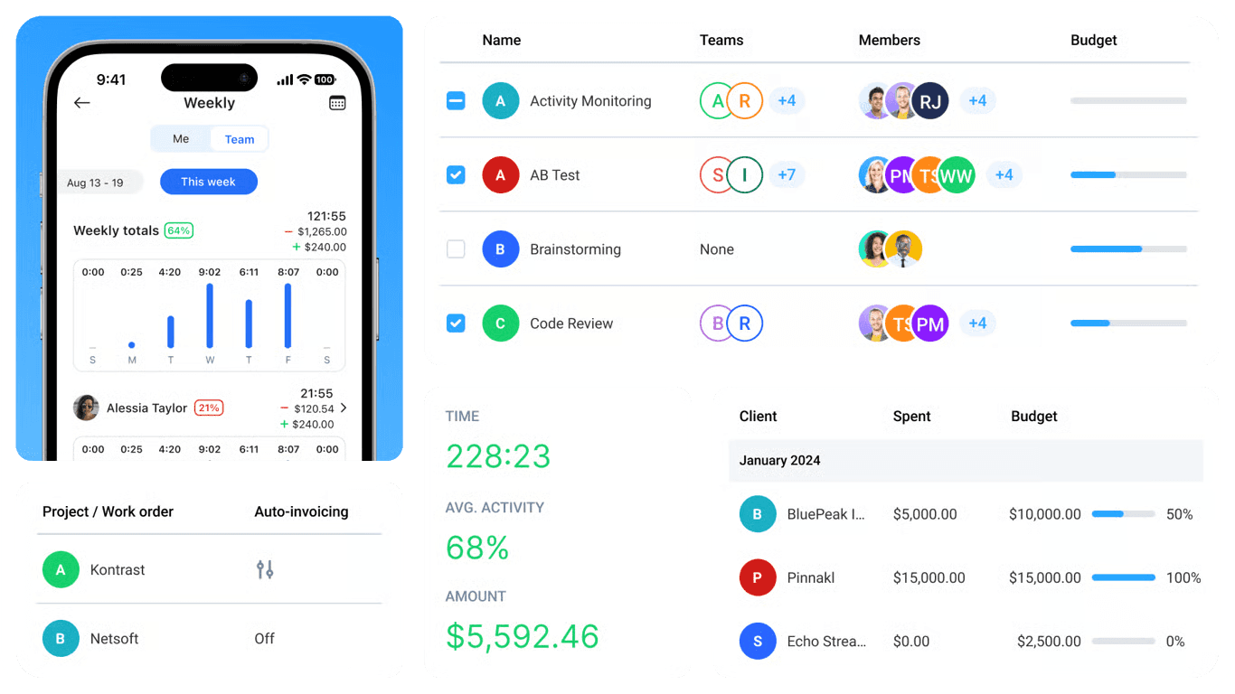 Hubnity time tracking dashboard