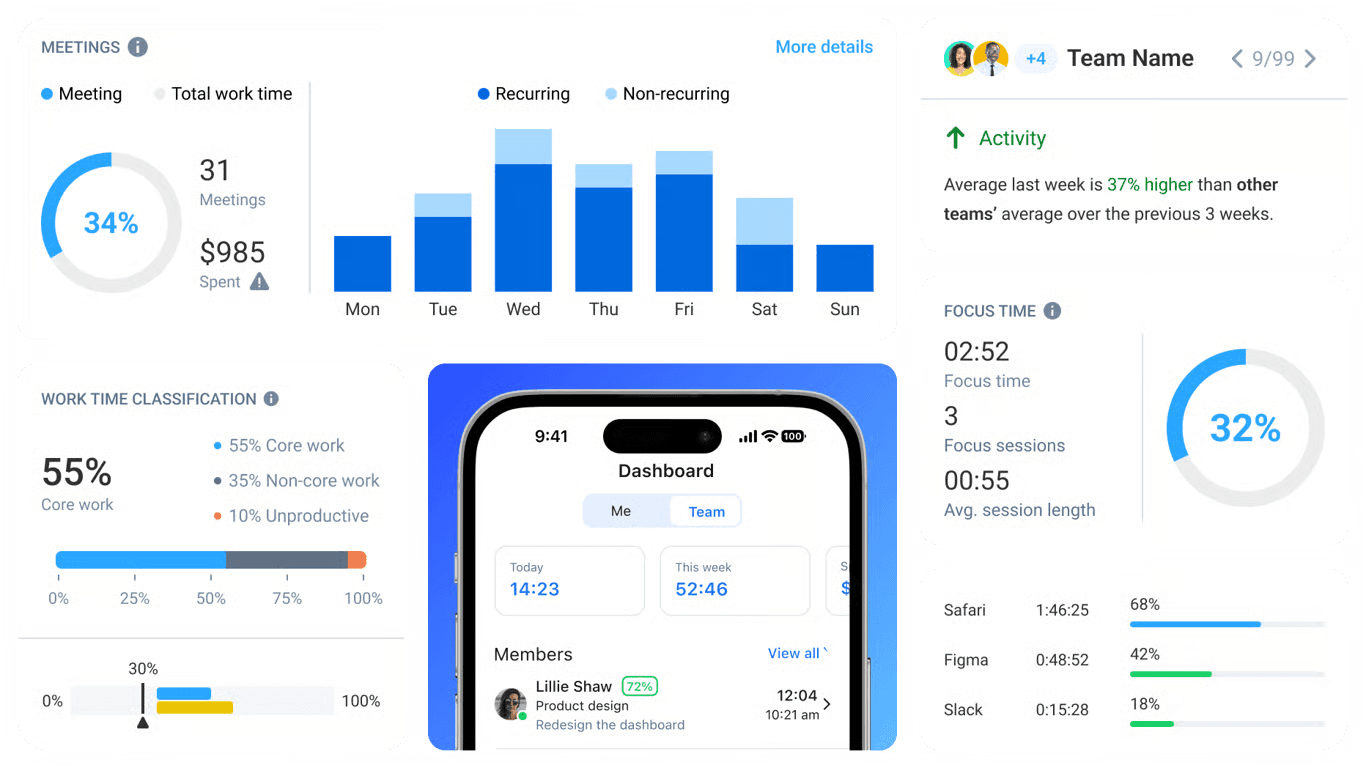 Hubnity time tracking dashboard
