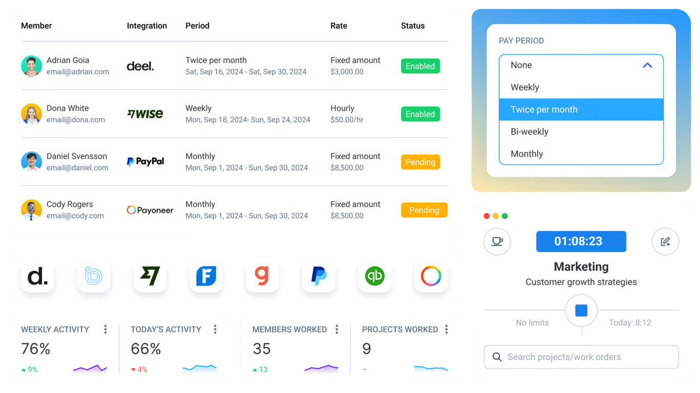 Hubnity time tracking dashboard